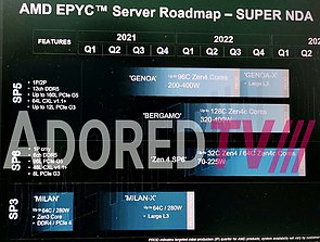 AMD Server-Prozessoren Roadmap 2021-2023